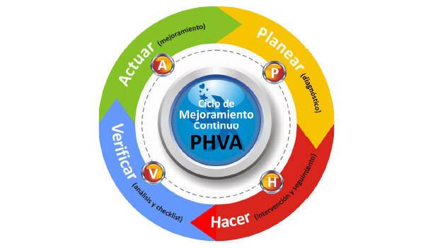 Sistema Integrado de gestion Neurovida