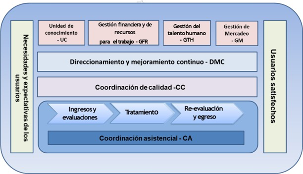 direccionamiento estratégico neurovida